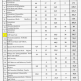 Najlepšia soš vo vedomostných súťažiach 2009/2010 - uspesnost-2