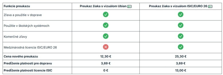tabulka k novemu skol. roku 26/27