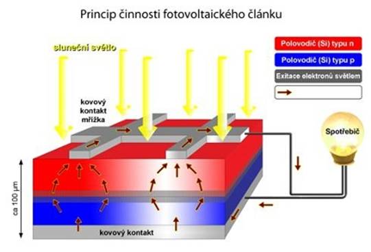 fotovoltaika1